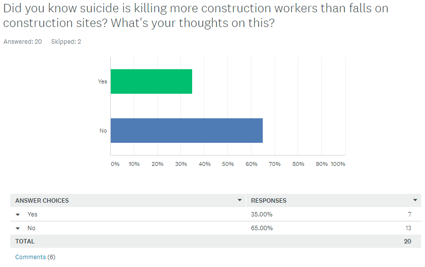 mental health suicide in construction